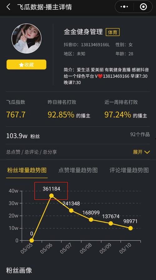 瓜哥今日数据,洞察市场脉动，揭秘行业趋势