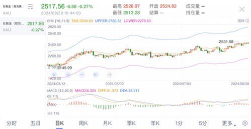 酥瓜今日价位走势图表,今日走势图表深度解析