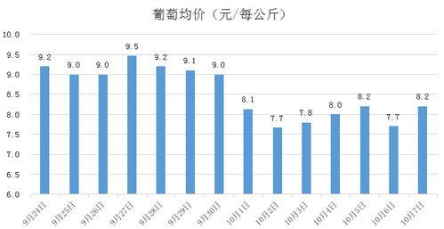 哈密瓜价格表今日价格行情走势图,今日行情走势图解析