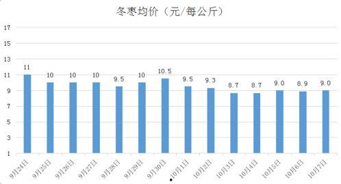 哈密瓜价格表今日价格行情走势图,今日行情走势图解析