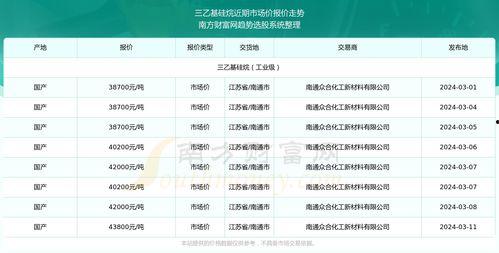 2024三白瓜今日价格行情,价格波动与供需分析”