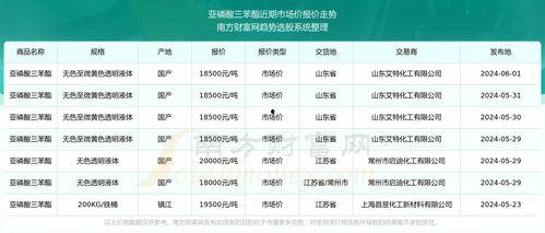 2024三白瓜今日价格行情,价格波动与供需分析”