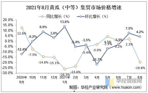 旱瓜今日价格行情走势,今日行情走势解析