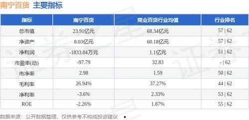 南宁今日白瓜价格行情最新,今日市场动态一览”