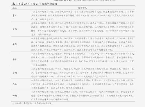 海南今日瓜菜最新报价表,新鲜上市，价格行情一览
