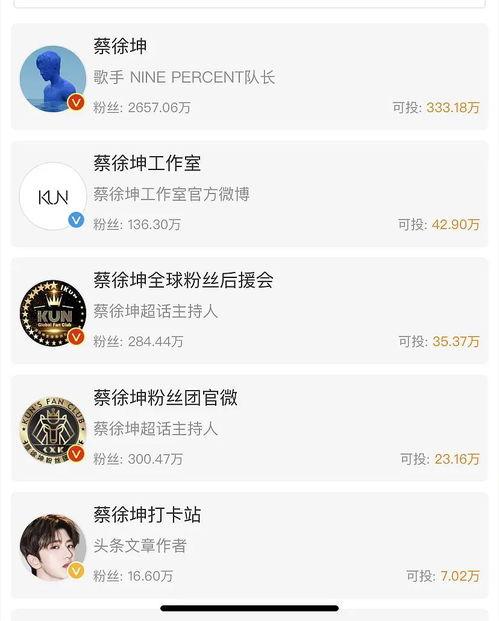 五一今日在线吃瓜微博,微博热议盘点#