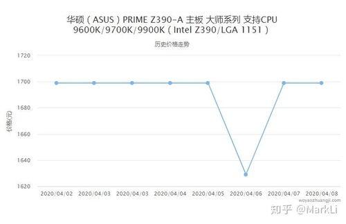 今日凉瓜价格行情走势,今日行情走势解析