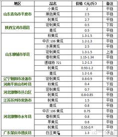 今日兰瓜价格行情最新消息,波动解析与市场动态一览
