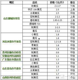 今日兰瓜价格行情最新消息,波动解析与市场动态一览