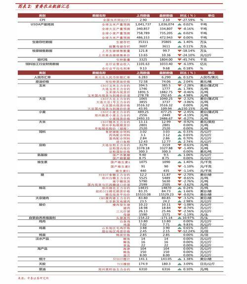 今日凤金6号哈密瓜行情,品质卓越，价格稳健，抢购热潮来袭！”