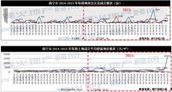 南宁今日白瓜价格行情走势,今日走势分析
