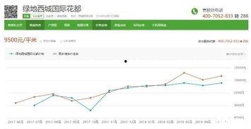 南宁今日白瓜价格行情走势,今日走势分析