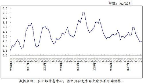水果吊瓜今日行情分析图,分析图揭示市场动态