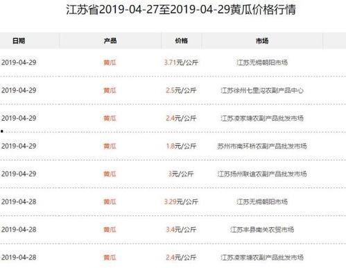 今日小瓜价位行情,今日价格走势解析”