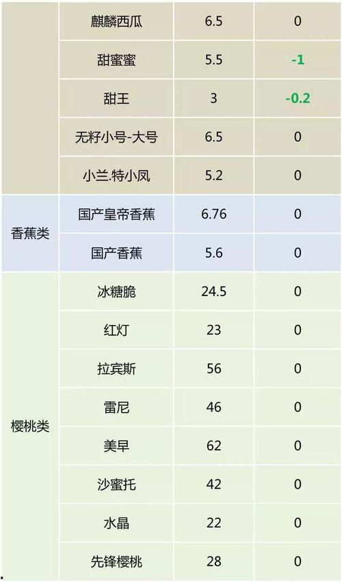 梢瓜批发价格今日表,市场行情实时解析”