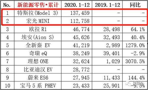 瓜州城里路况今日查询表,实时查询表解读