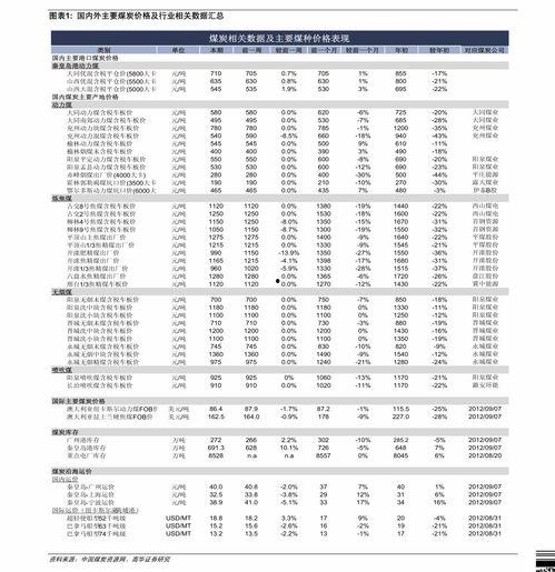 瓜达克斯今日价格表,实时行情速览