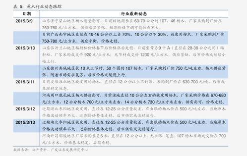 今日瓜价最新报告,市场动态与价格走势解析